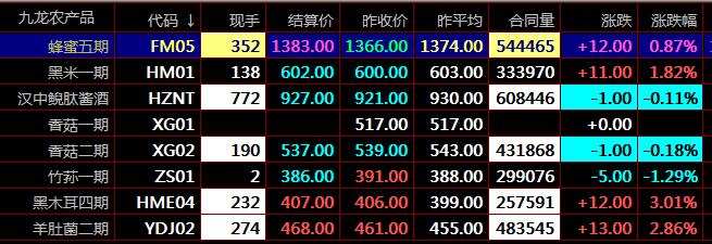 盛通四方數(shù)字化商品交易市場農(nóng)產(chǎn)品現(xiàn)貨電子盤交易中做空交易的類型