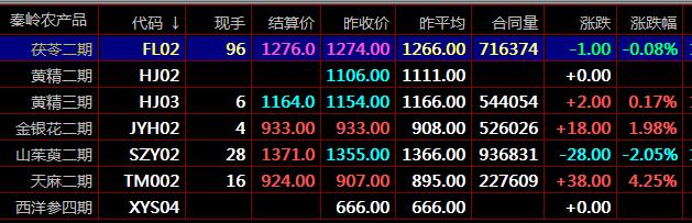 什么是盛通九龍秦嶺農(nóng)產(chǎn)品盛通四方鄭州棉花電子盤交易現(xiàn)貨開(kāi)戶