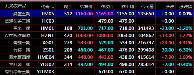 什么是盛通九龍秦嶺農(nóng)產(chǎn)品盛通四方鄭州棉花電子盤交易現(xiàn)貨開(kāi)戶