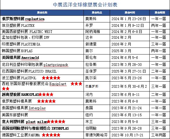 2023年德國紐倫堡電氣自動化系統(tǒng)及元件展覽會